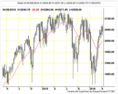 es futures chart|emini futures intraday charts.